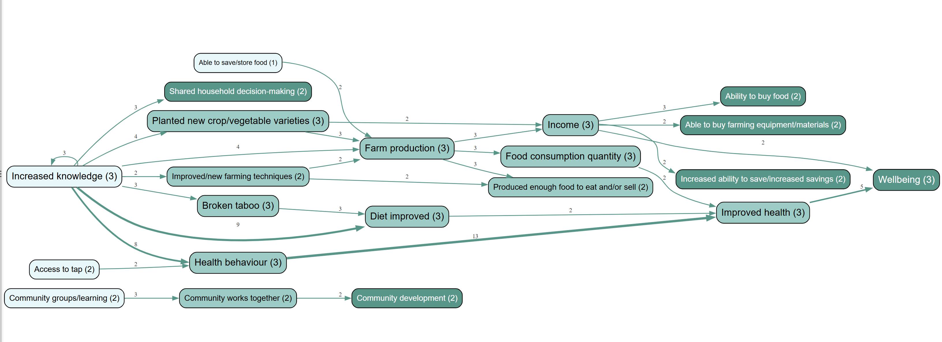 Figure 2 corrected